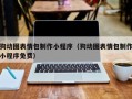 京山狗动图表情包制作小程序（狗动图表情包制作小程序免费）